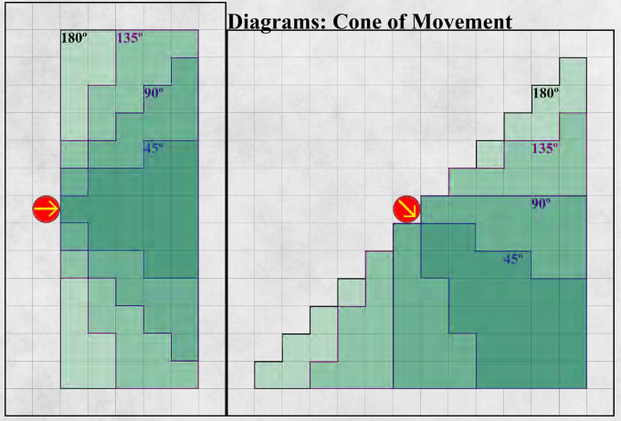 ship combat movement cones